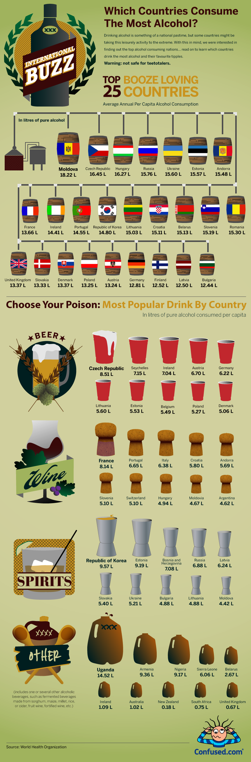Infographic of countries which consume the most alcohol Salvagente